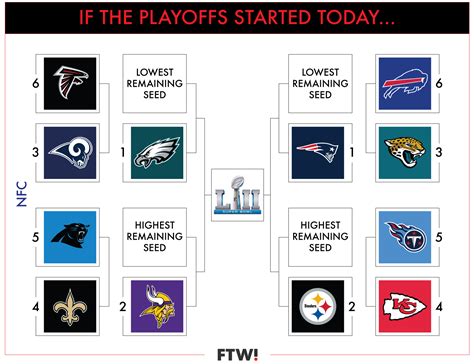 nfl playoff current standings printable